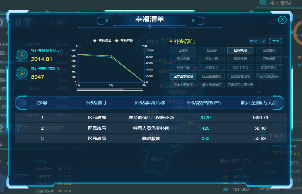 防返貧監(jiān)測預警管理系統(tǒng)介紹