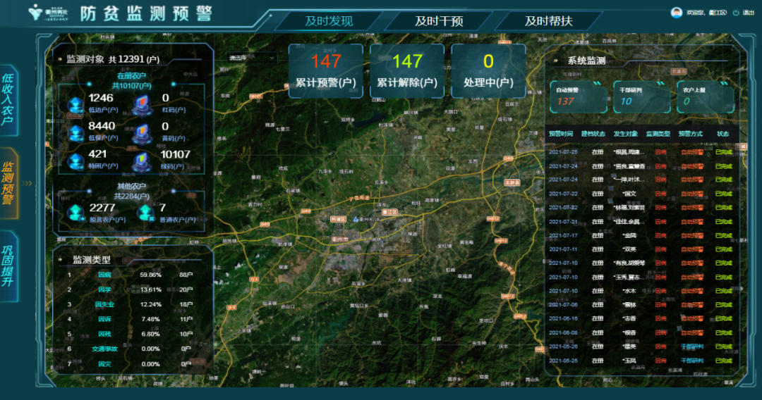 防返貧監(jiān)測預警管理系統(tǒng)介紹