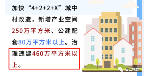 广州白云超7800平违建被拆除！涉及两街镇四条村……