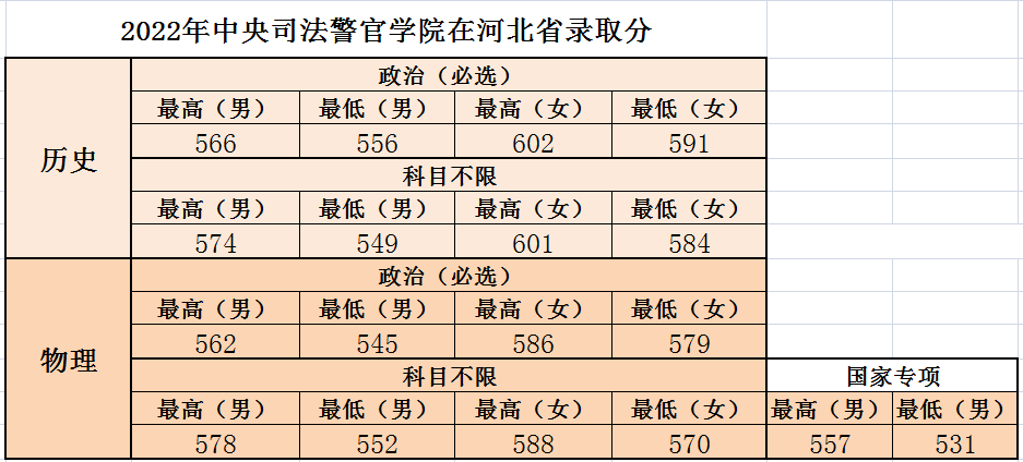 河北警察司法学院分数线_河北司法警官学院录取查询_2024年河北司法警官职业学院录取分数线及要求