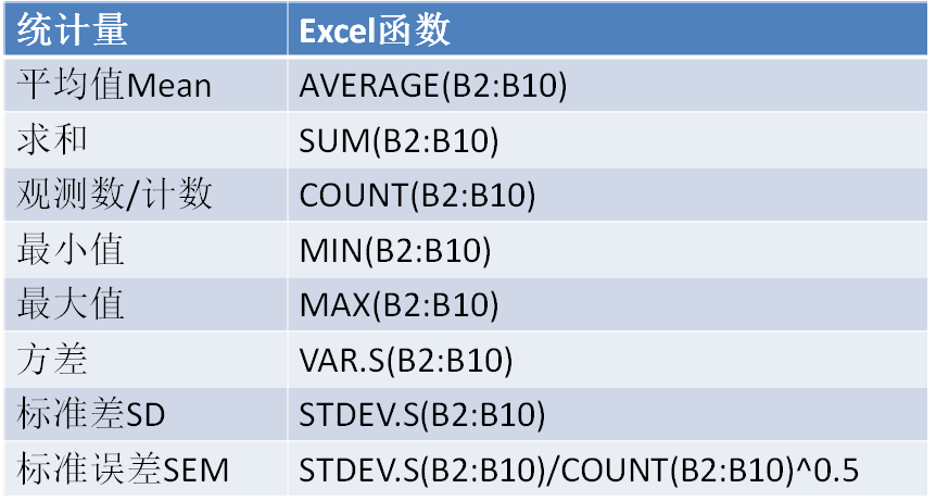 Graphpad添加误差线 附操作视频 科研数据处理003 自由微信 Freewechat