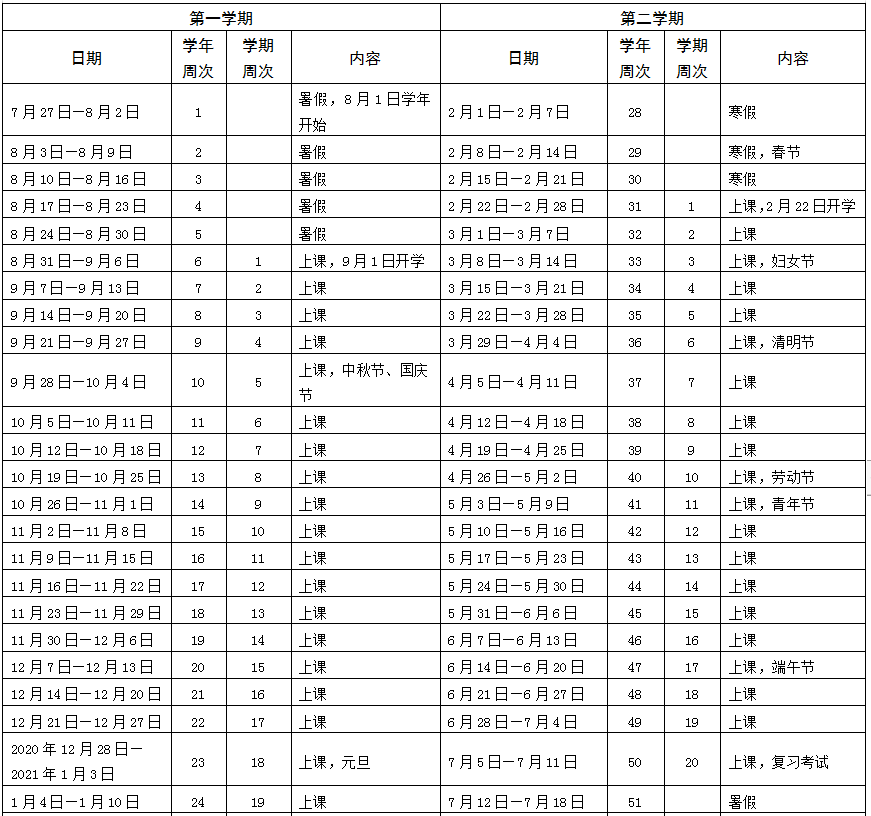 再上100 天学就放假了 21年度校历来了 附全年大事表 高考网微信公众号文章