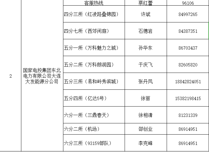 大连取暖费多少钱一平(大连取暖费多少钱一平方)