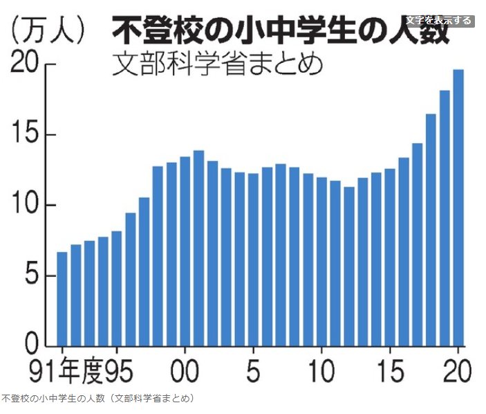首超400人 日本中小学生自杀人数创纪录 疫情是主因 全网搜