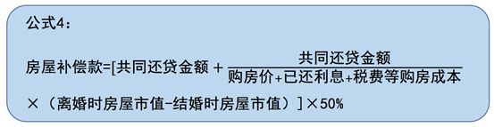 离婚时共同还房贷补偿款的6种算法｜高杉LEGAL