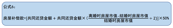 离婚时共同还房贷补偿款的6种算法｜高杉LEGAL