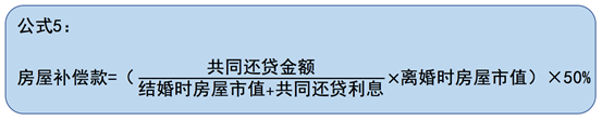 离婚时共同还房贷补偿款的6种算法｜高杉LEGAL
