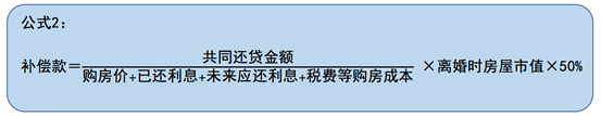离婚时共同还房贷补偿款的6种算法｜高杉LEGAL