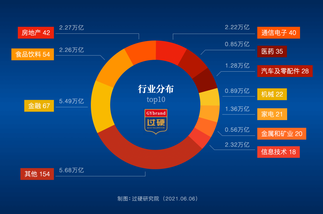 南京食品企业名录_南京品牌食品企业排名_天津食品企业排名