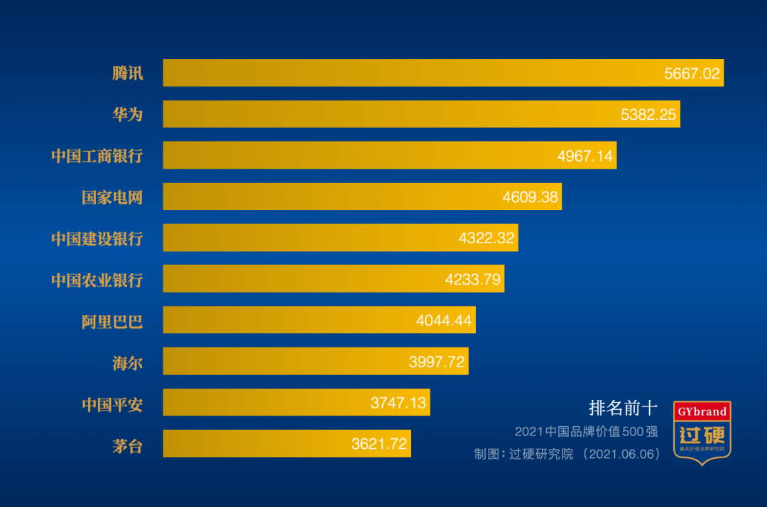 天津食品企业排名_南京品牌食品企业排名_南京食品企业名录