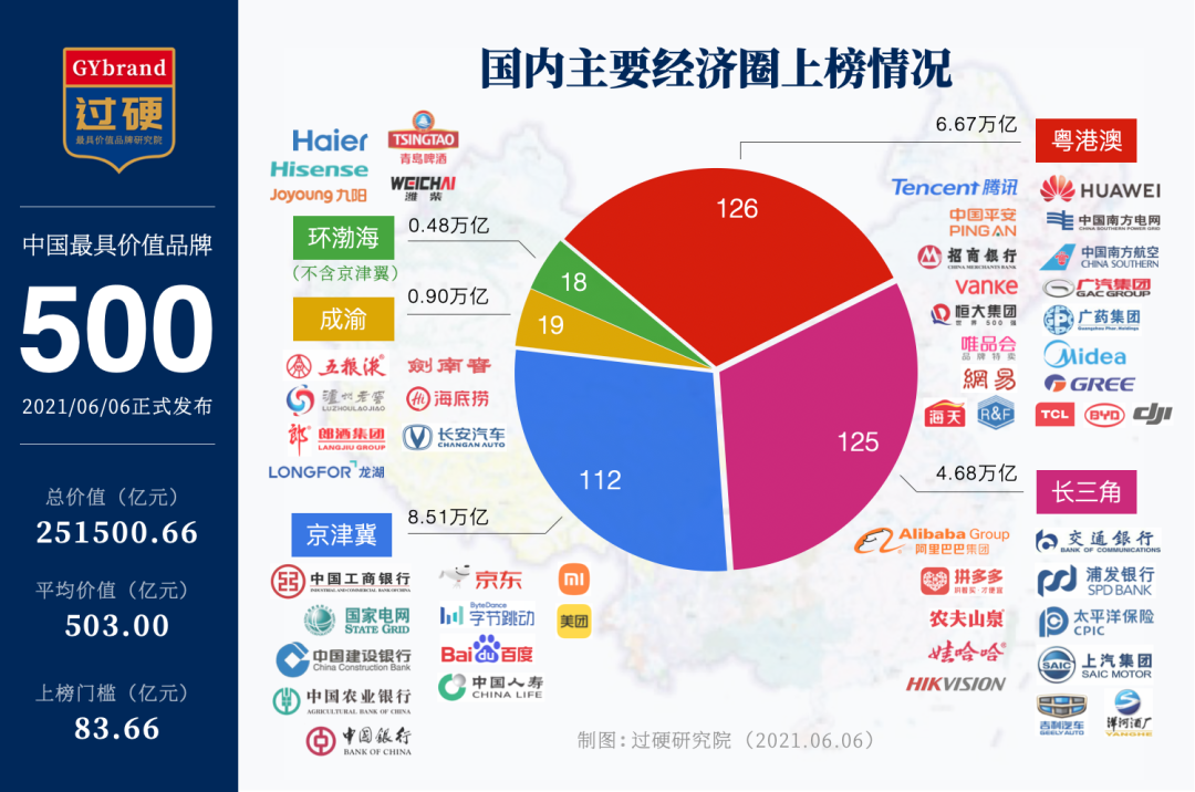 南京品牌食品企业排名_天津食品企业排名_南京食品企业名录