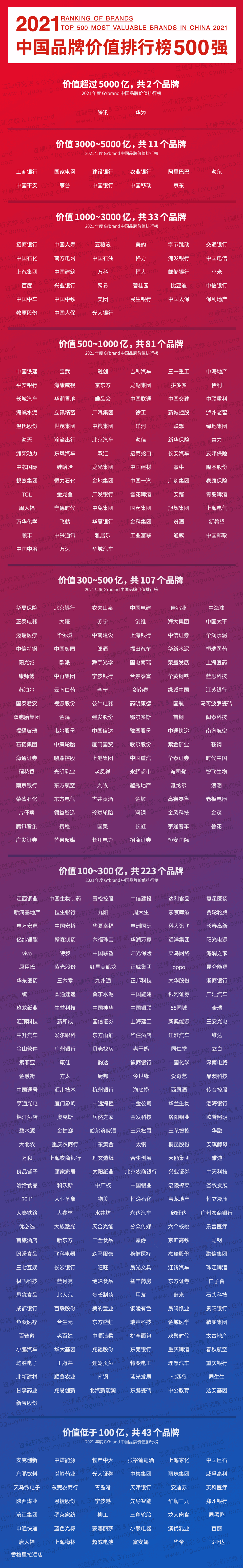 南京食品企业名录_天津食品企业排名_南京品牌食品企业排名