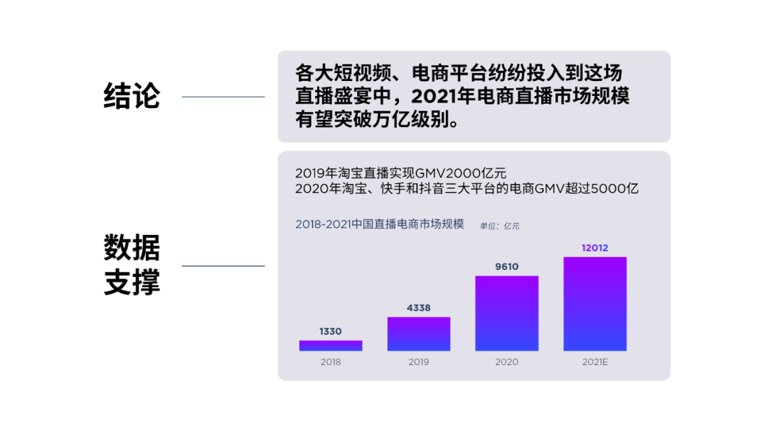 ppt怎么加表格