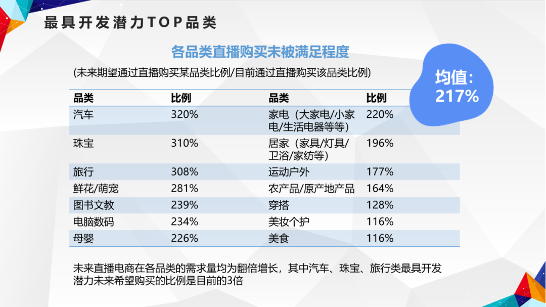 ppt怎么加表格