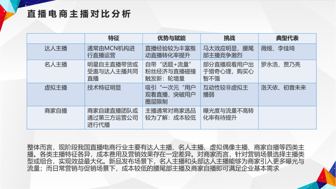 ppt怎么加表格