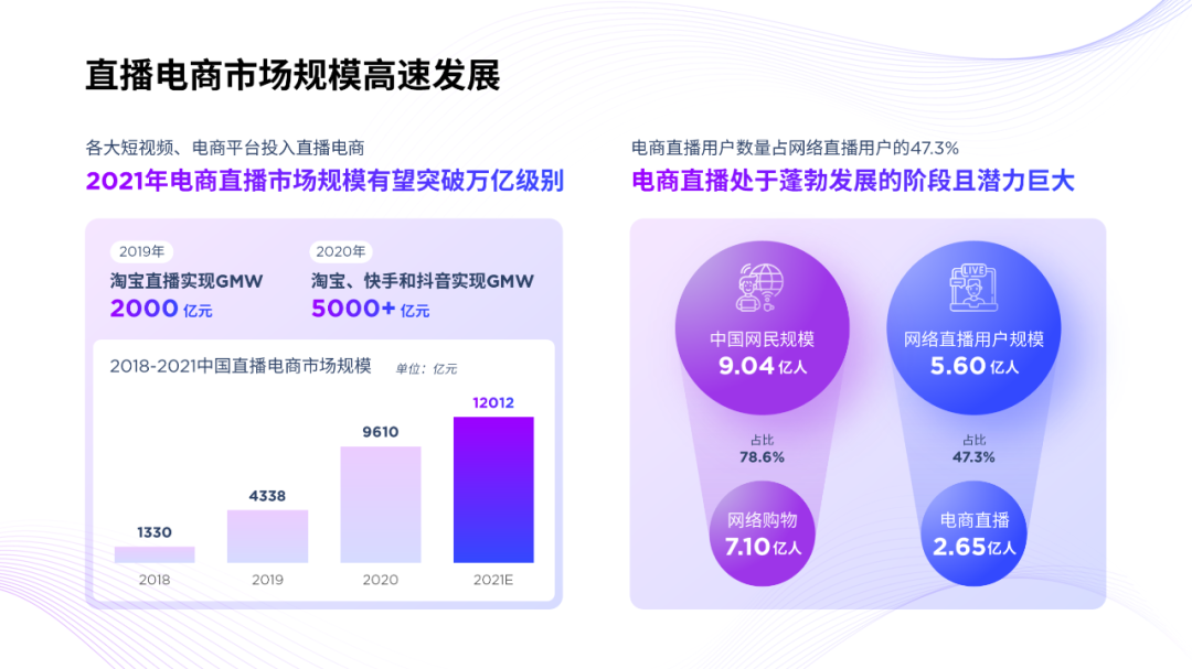 ppt怎么加表格