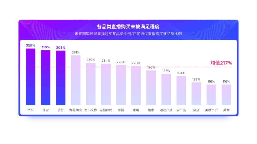 ppt怎么加表格