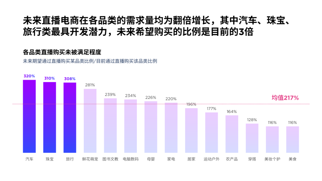 ppt怎么加表格