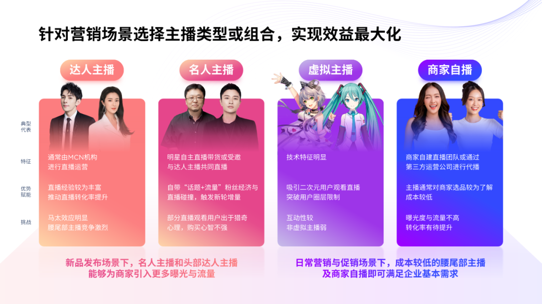 ppt怎么加表格