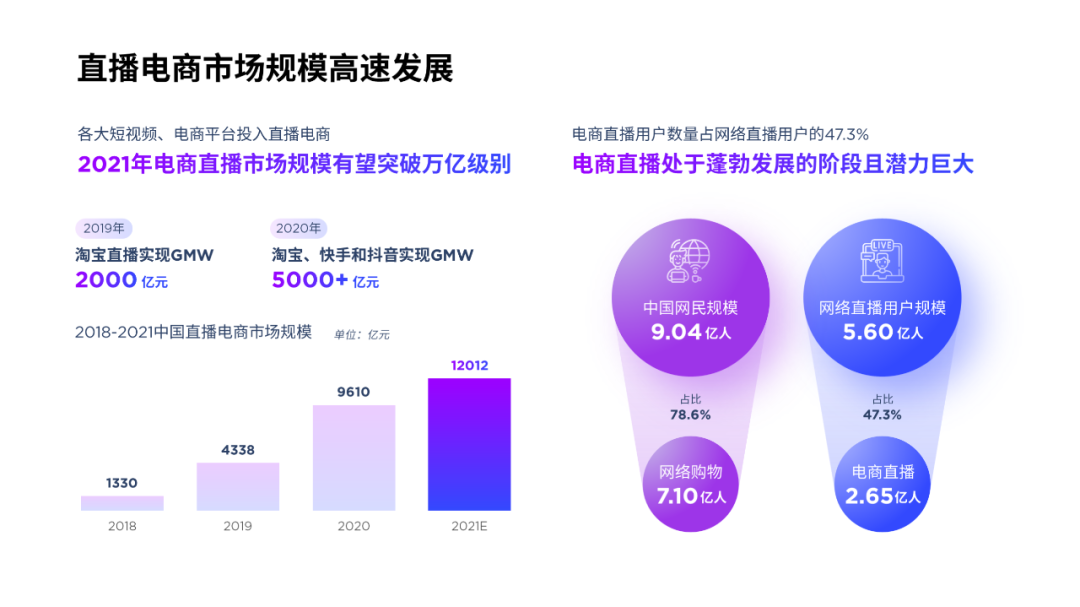 ppt怎么加表格