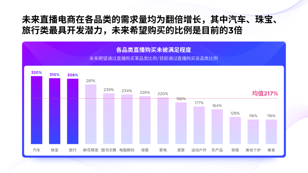 ppt怎么加表格