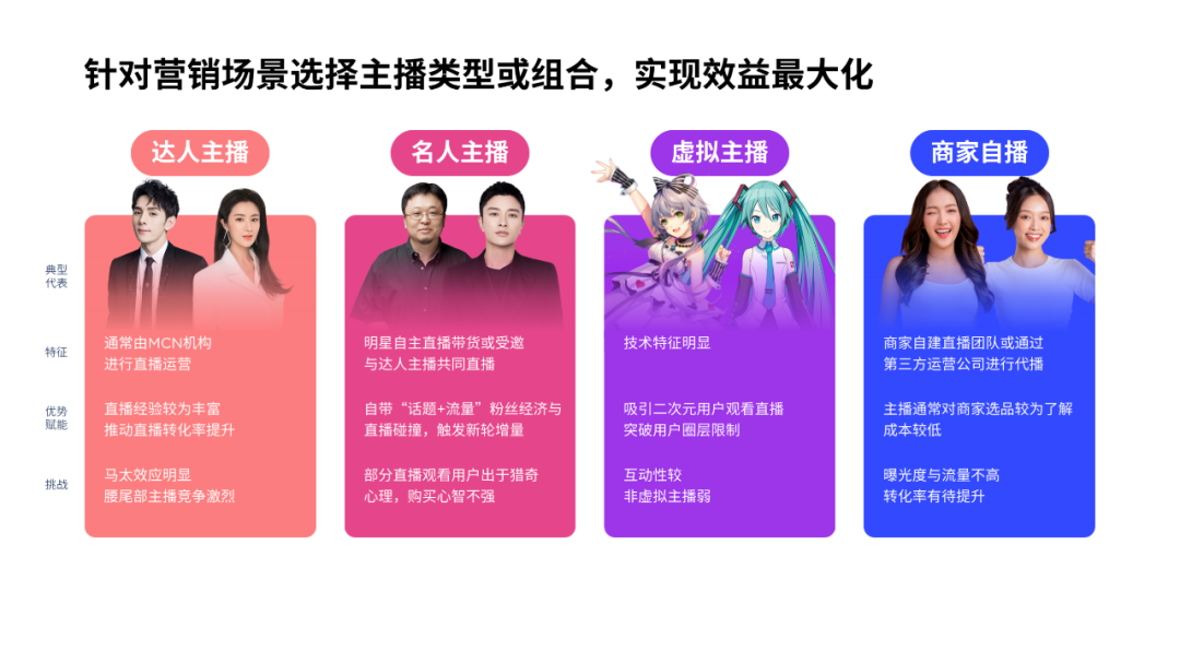 ppt怎么加表格