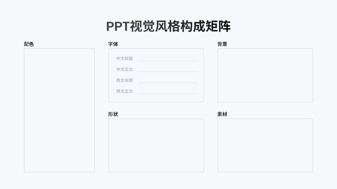 ppt怎么统一改字体