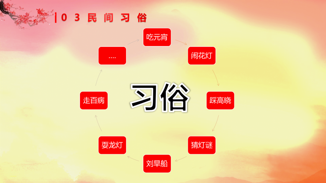 ppt怎么统一改字体