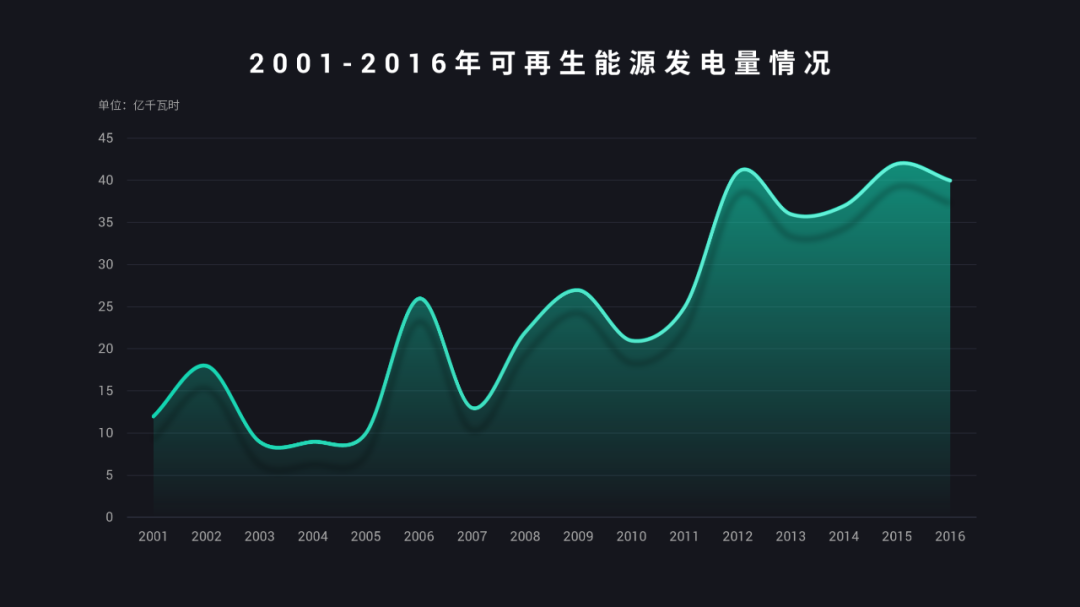 ppt表格边框颜色怎么设置