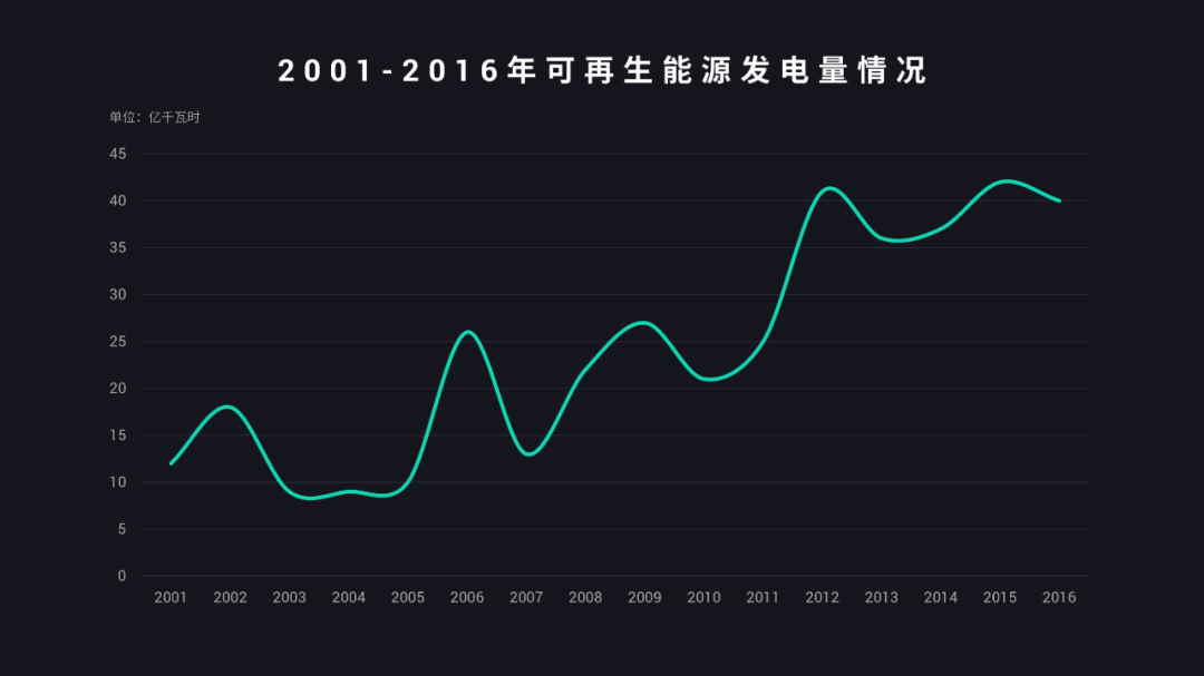 ppt表格边框颜色怎么设置