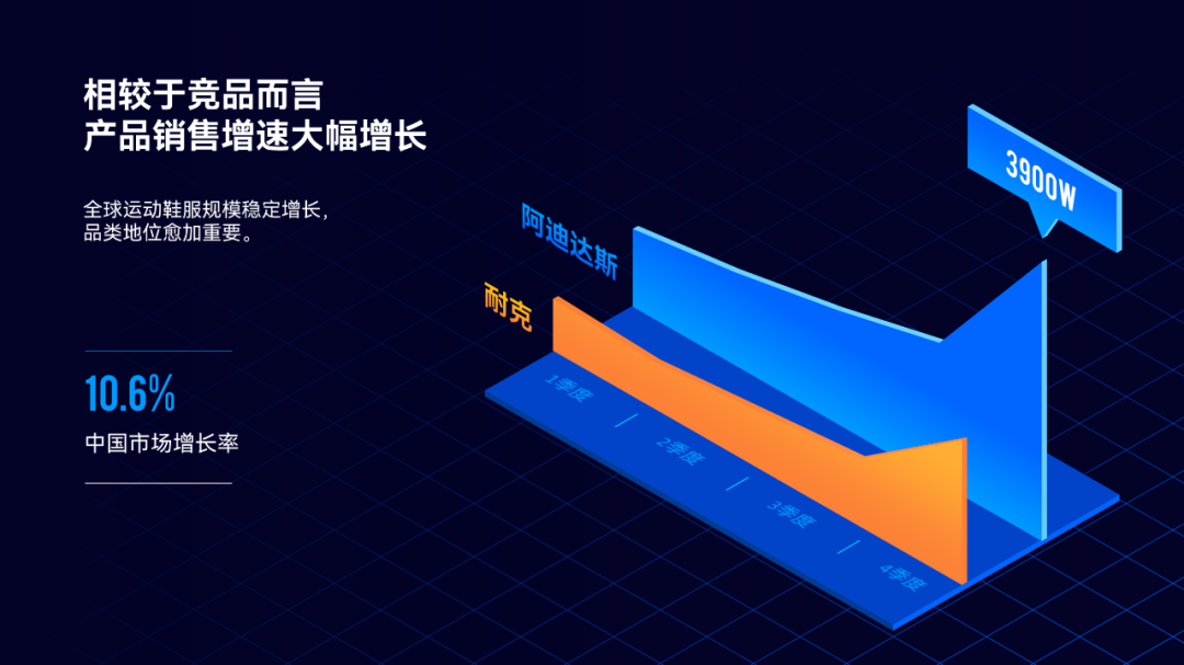 ppt表格边框颜色怎么设置