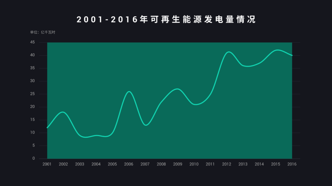 ppt表格边框颜色怎么设置