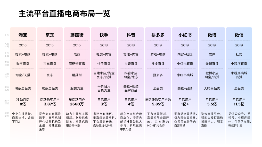 ppt表格怎么增加一行