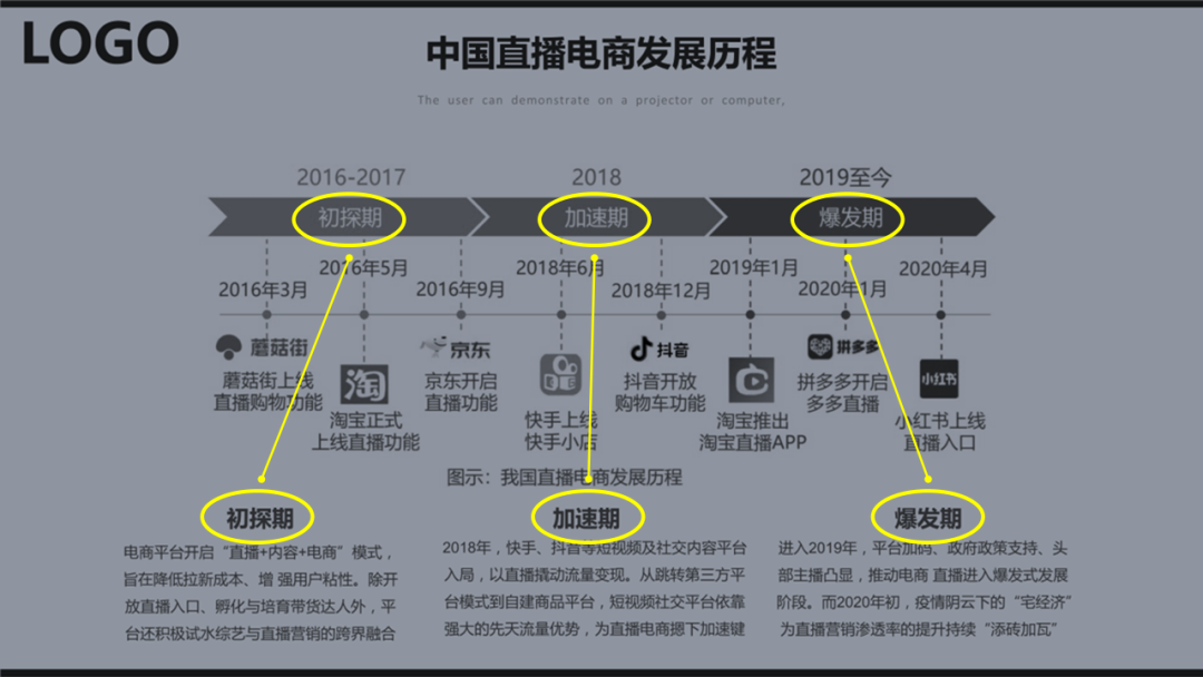 ppt表格怎么增加一行