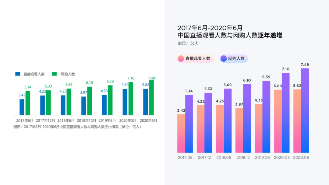 ppt表格怎么增加一行