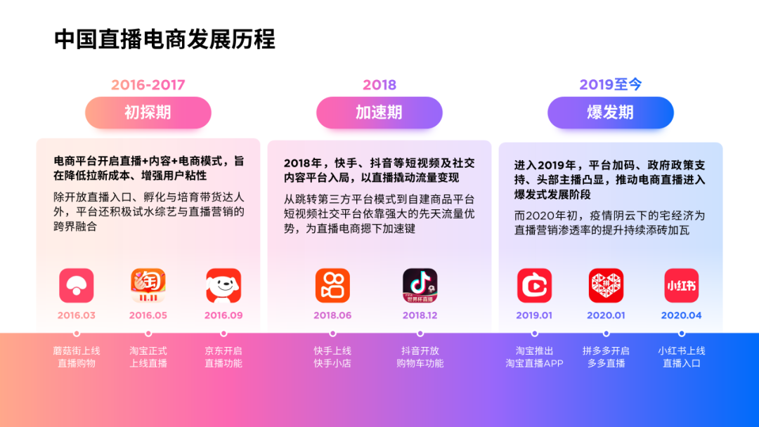 ppt表格怎么增加一行