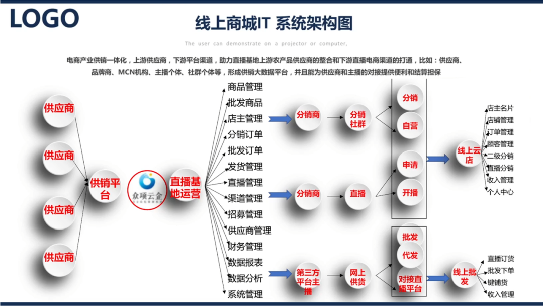 ppt表格怎么增加一行