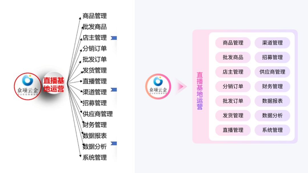 ppt表格怎么增加一行