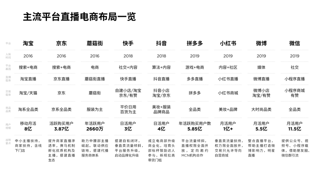 ppt表格怎么增加一行