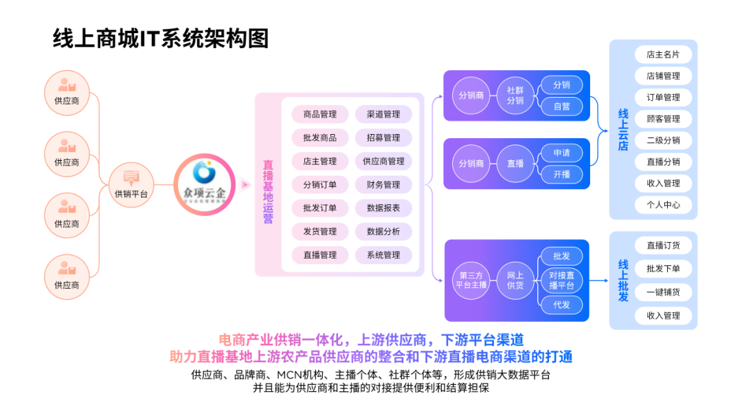 ppt表格怎么增加一行