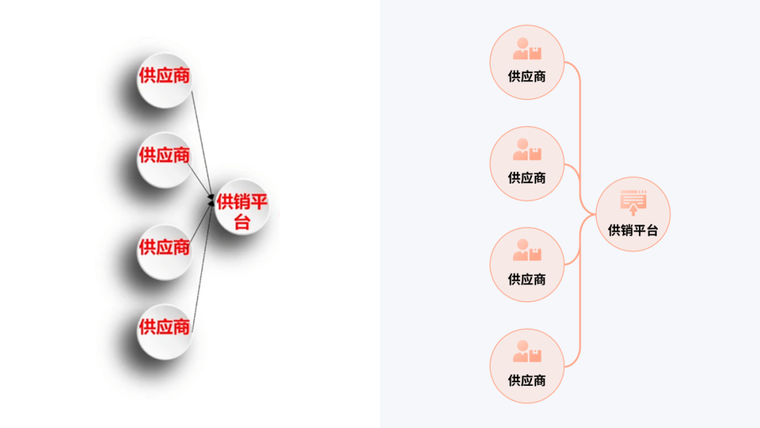 ppt表格怎么增加一行