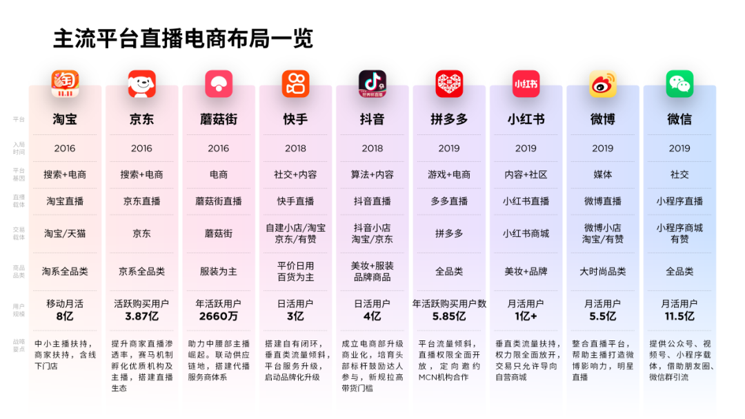 ppt表格怎么增加一行