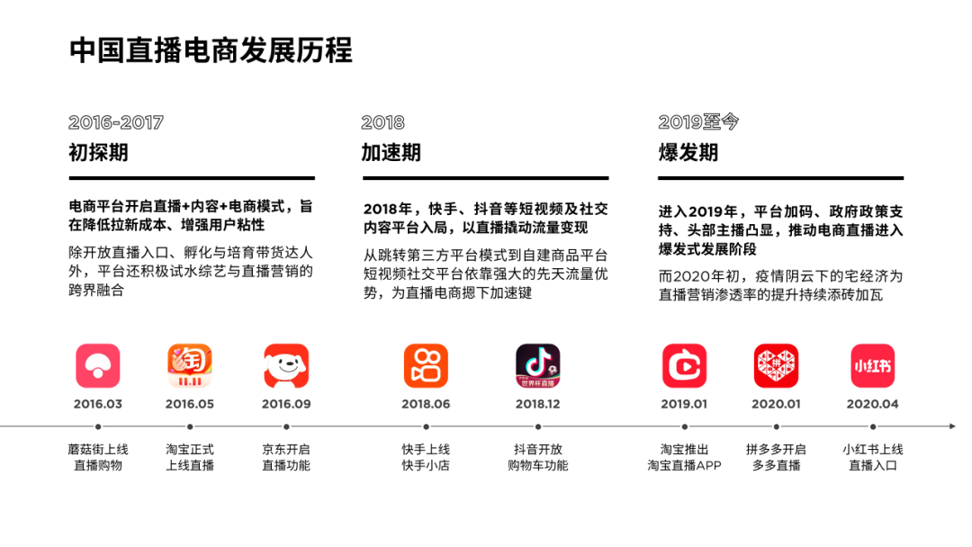 ppt表格怎么增加一行