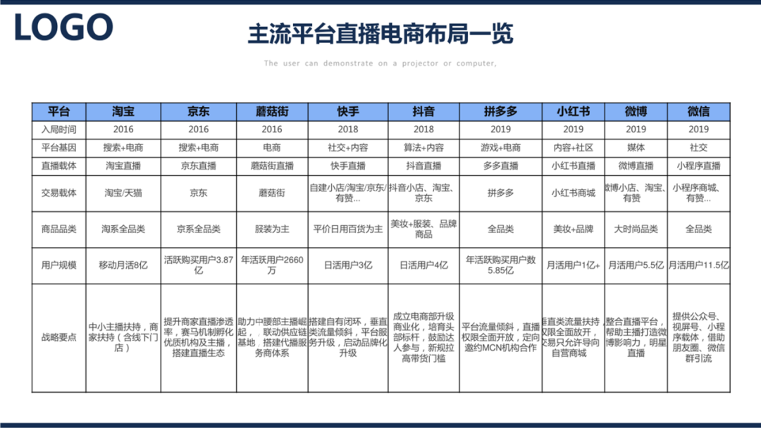 ppt表格怎么增加一行