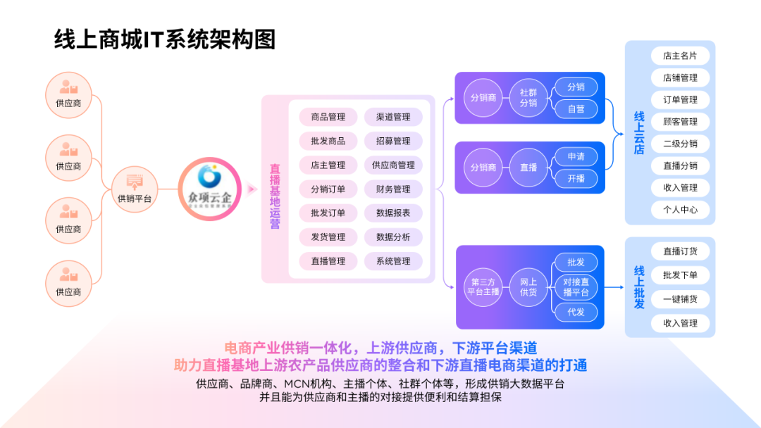 ppt表格怎么增加一行