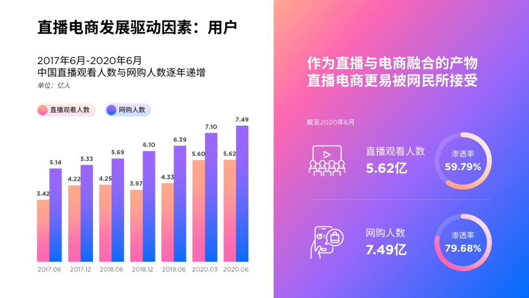 ppt表格怎么增加一行