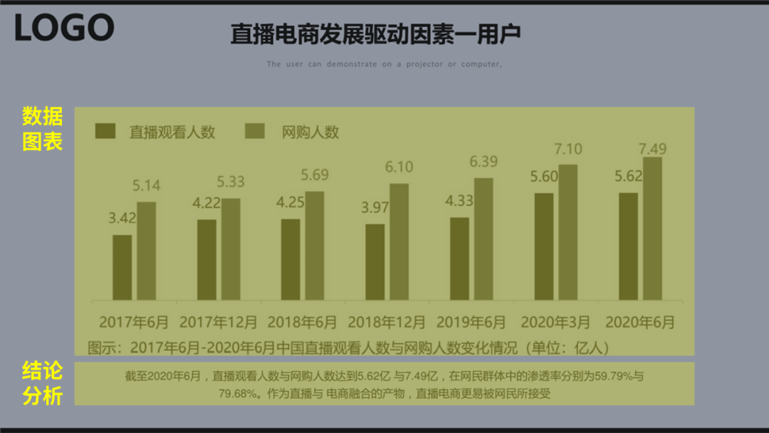 ppt表格怎么增加一行