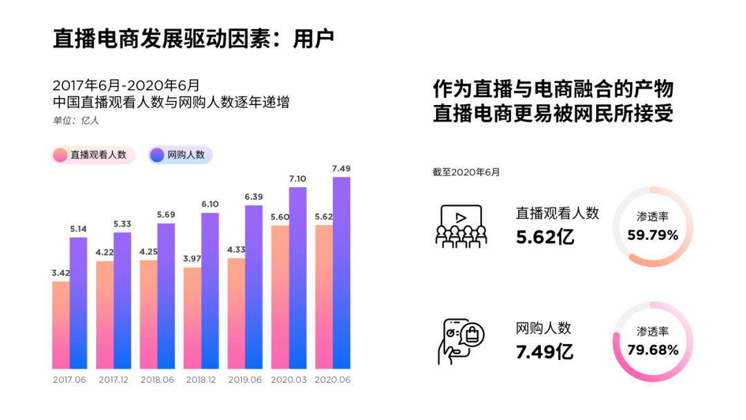 ppt表格怎么增加一行