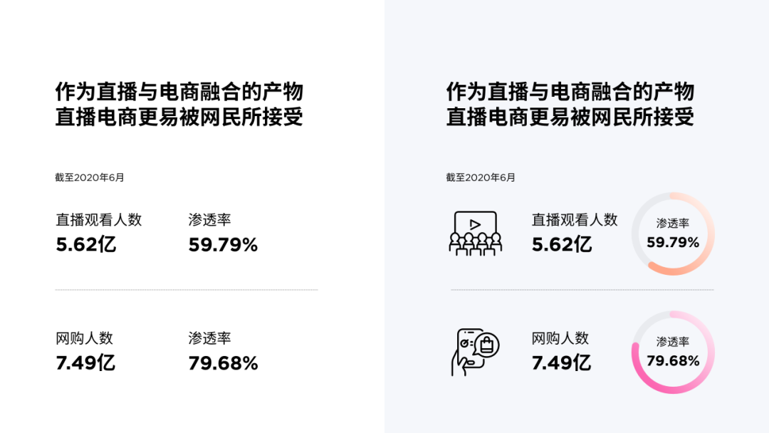 ppt表格怎么增加一行