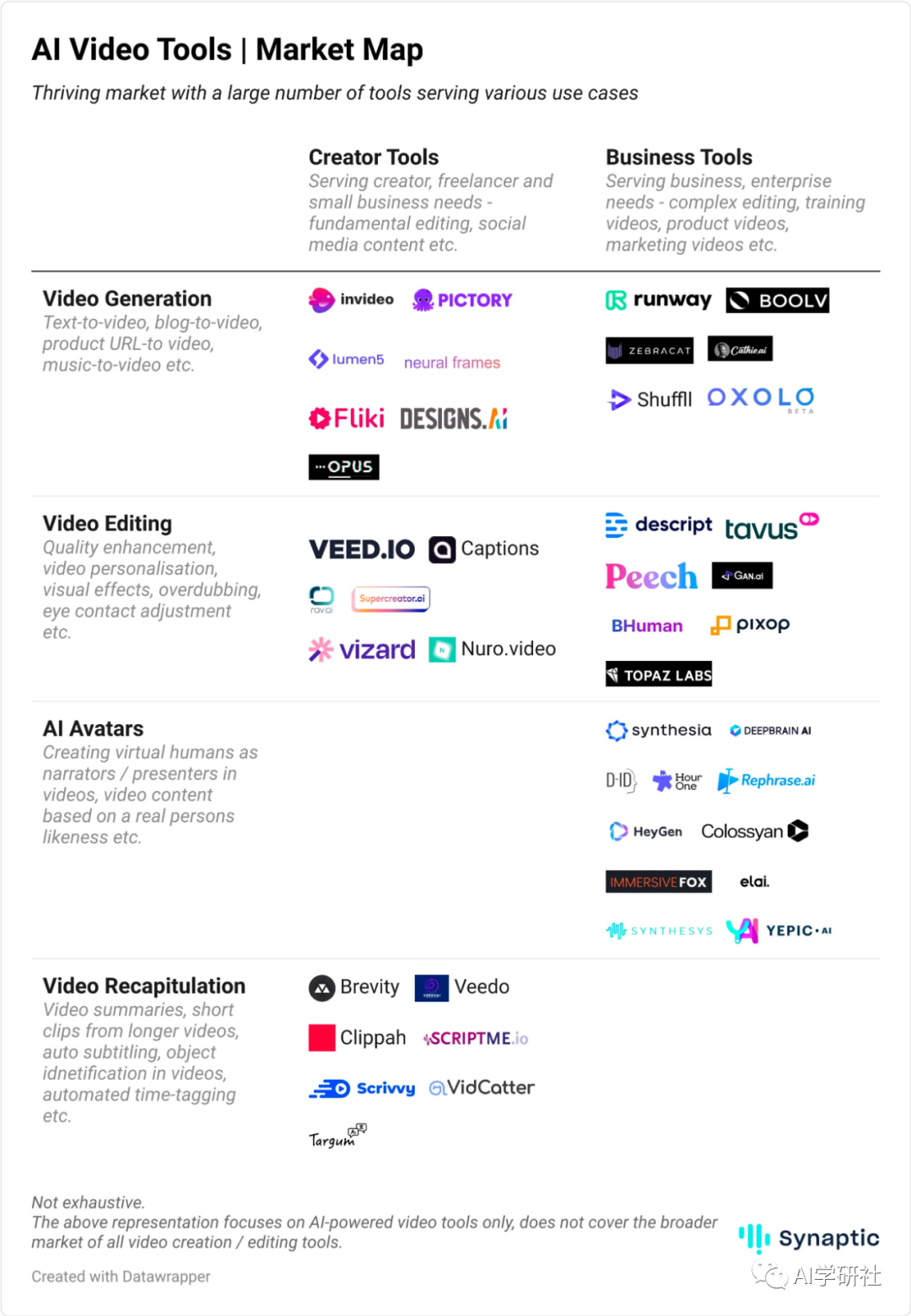 生成式AI将改变视频内容的创作
